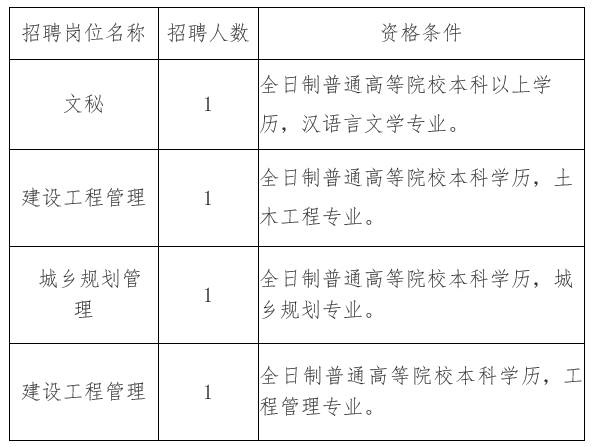 佛坪县住房和城乡建设局最新招聘信息概述