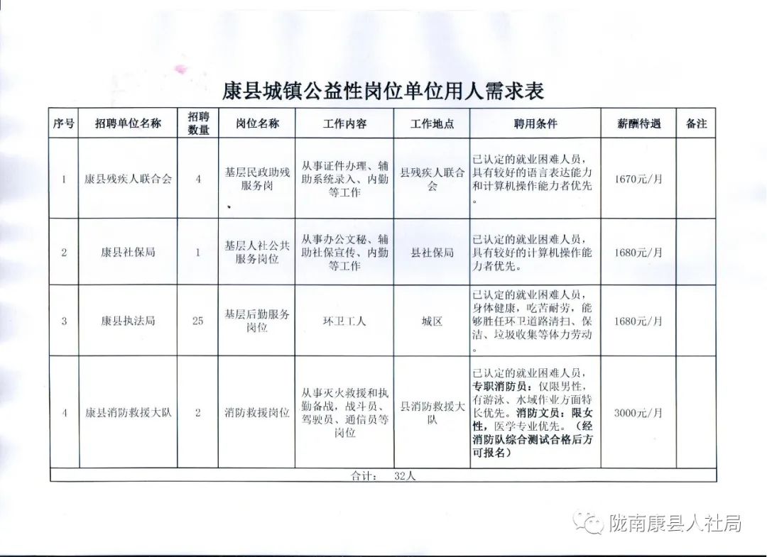 定结县卫生健康局最新招聘信息与动态更新