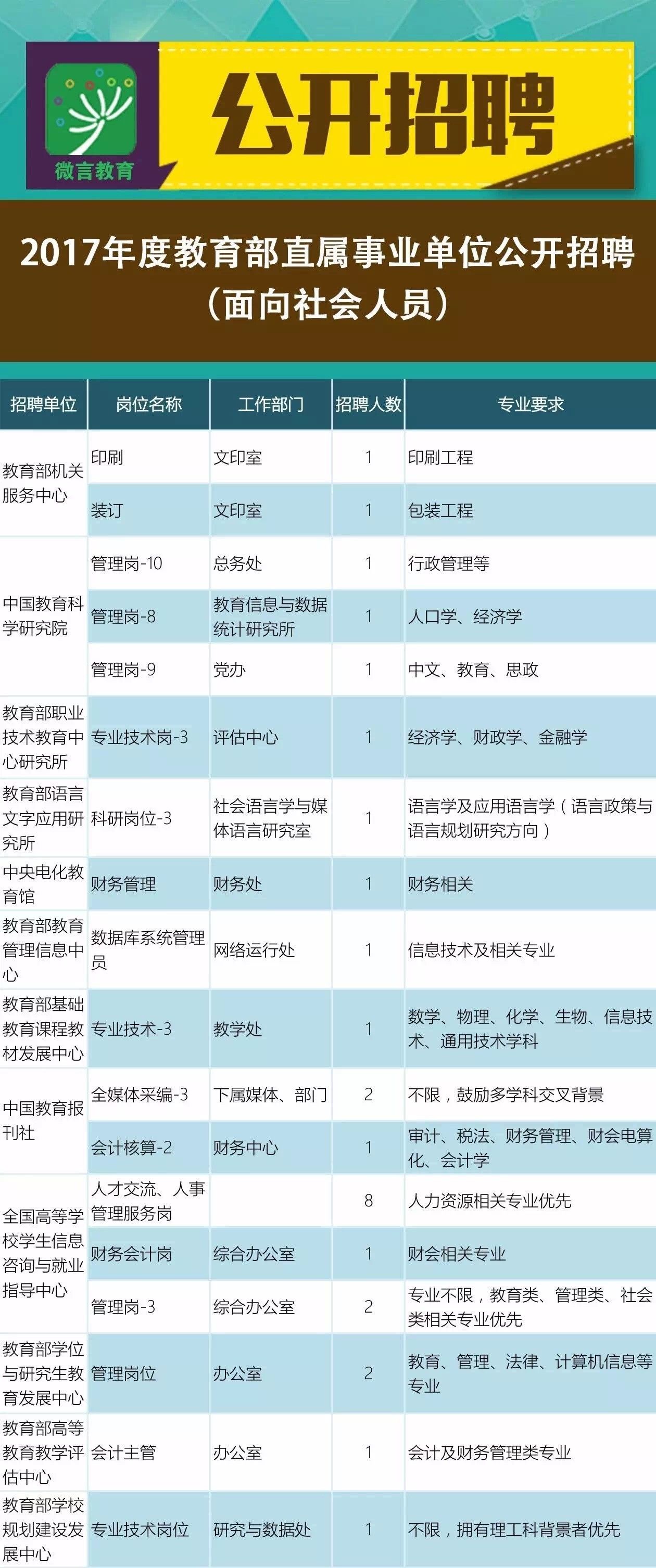 左贡县成人教育事业单位招聘启事全新发布