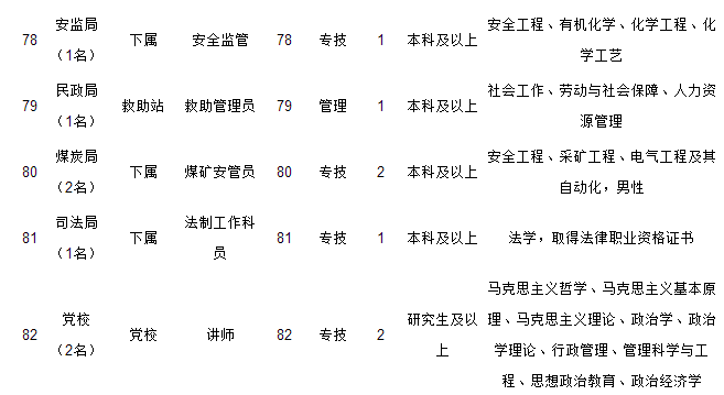 韩城镇最新招聘信息汇总