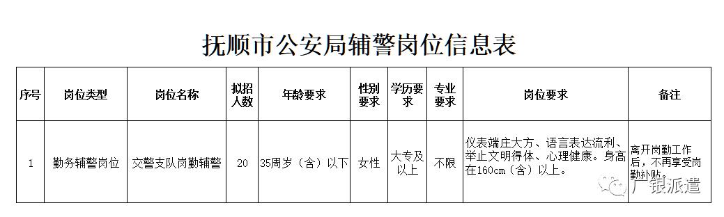 锦州市市公安局最新招聘信息汇总