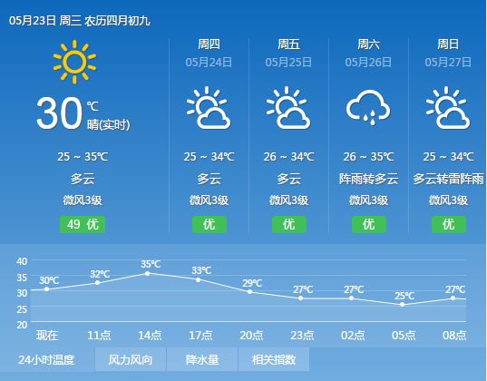 扎马圈村民委员会天气预报更新通知