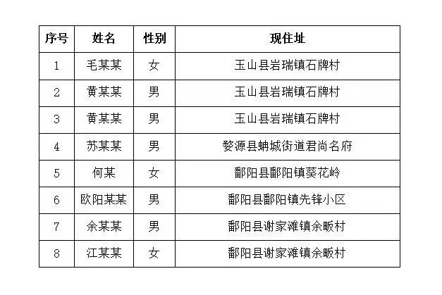 上饶市市经济委员会最新新闻动态分析