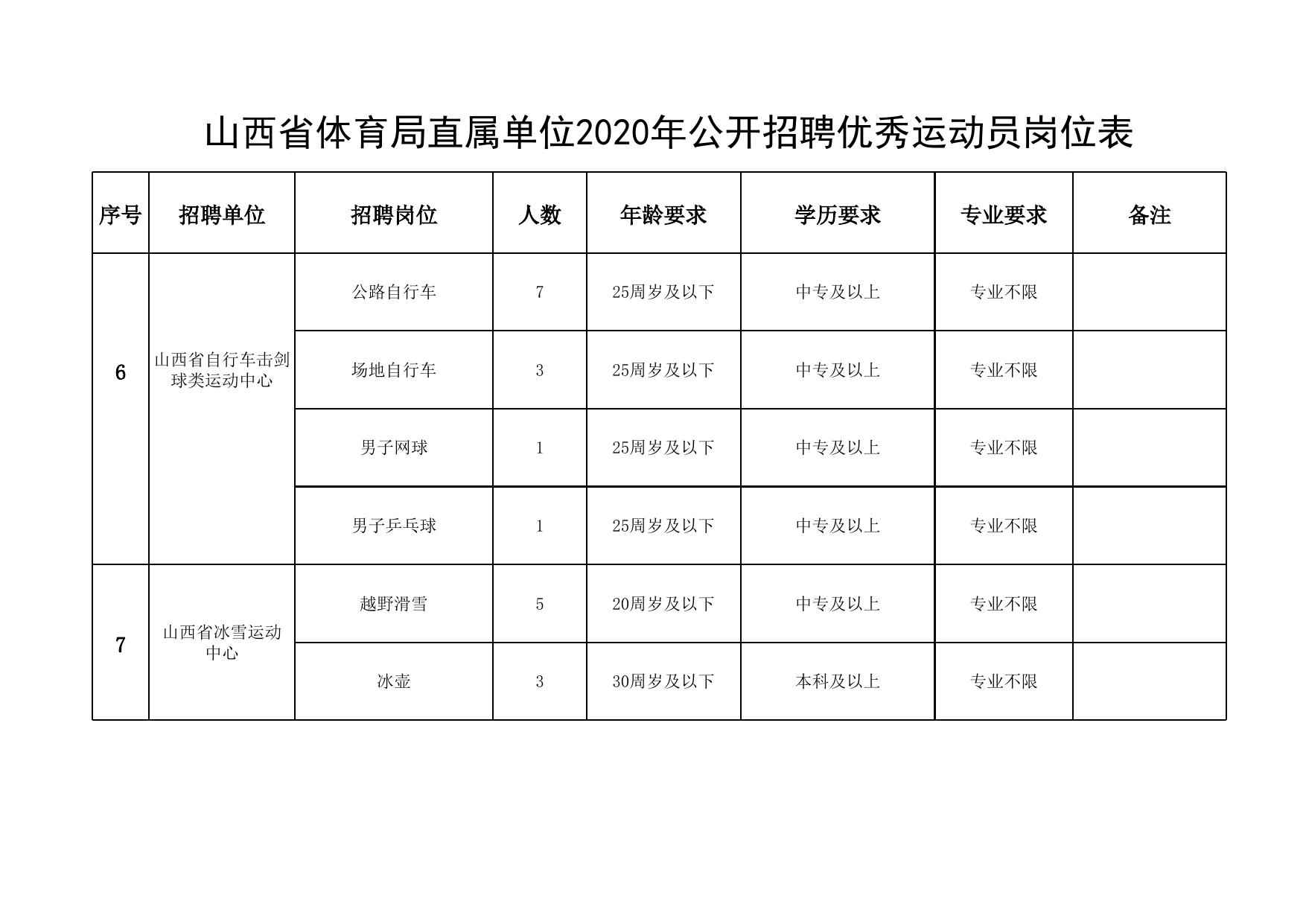 汾西县体育局最新招聘启事