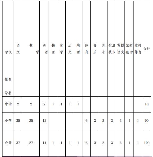 九原区防疫检疫站招聘启事