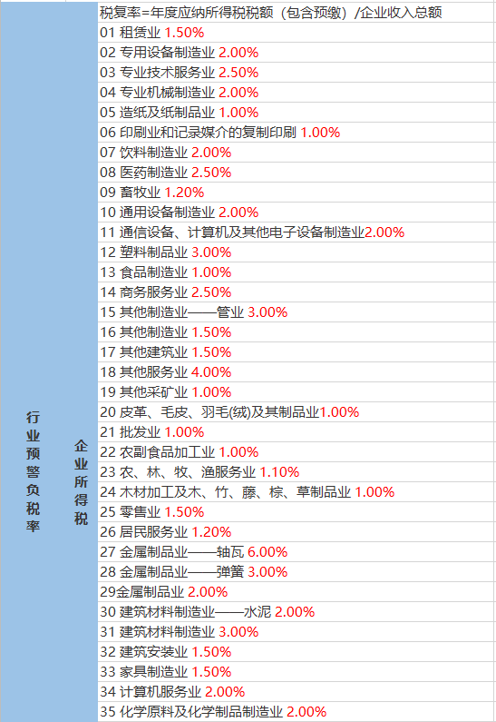 姜家山村委会天气预报更新通知