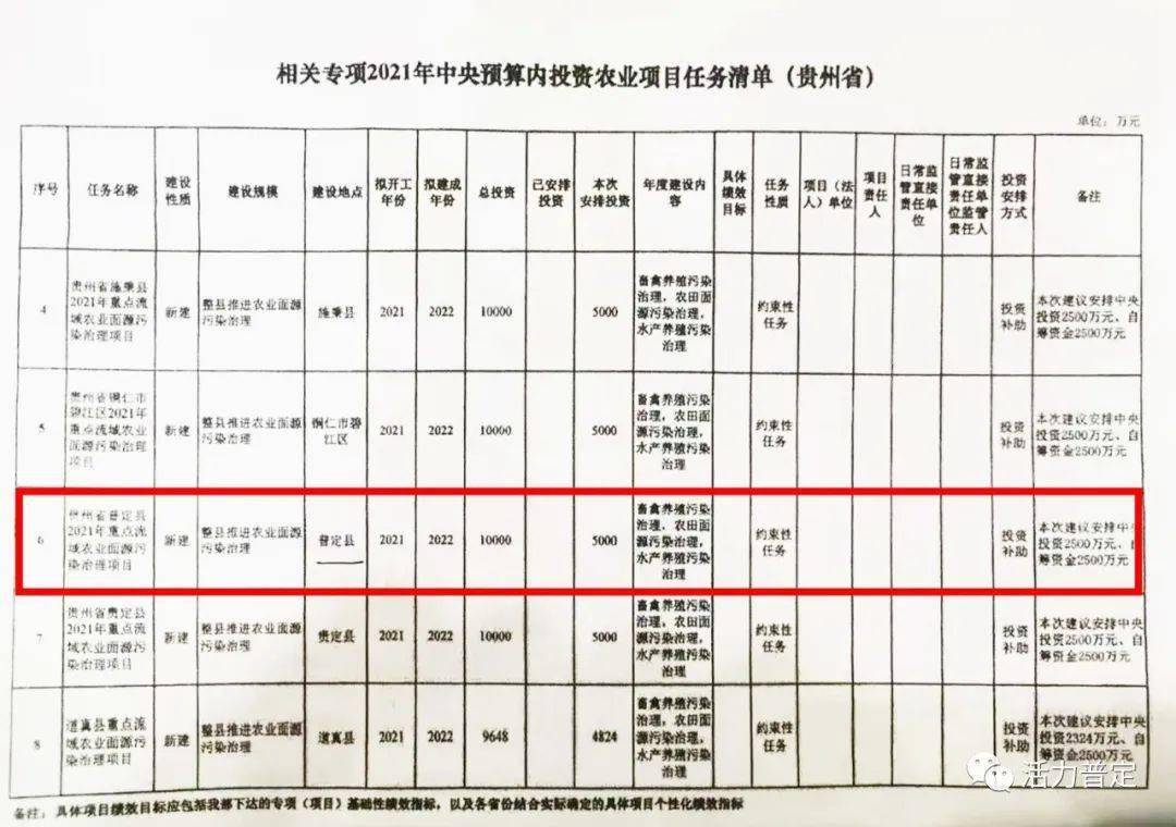 山西省左权县羊角乡最新项目进展及前景展望