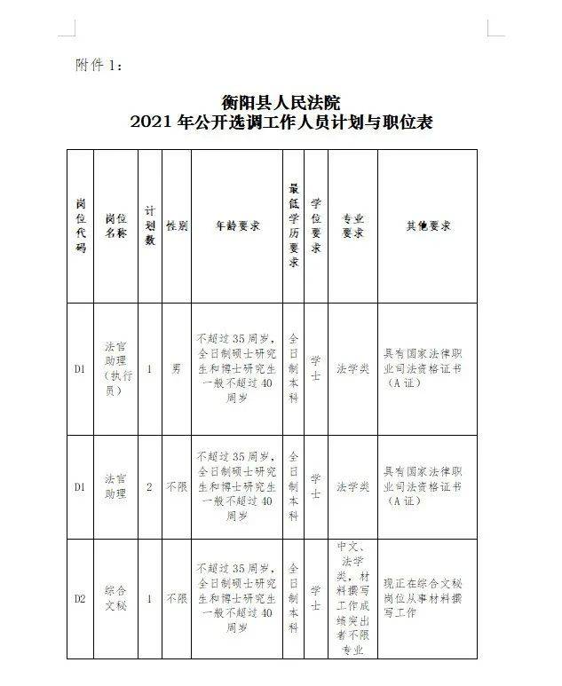 衡南县人民政府办公室最新招聘信息详解