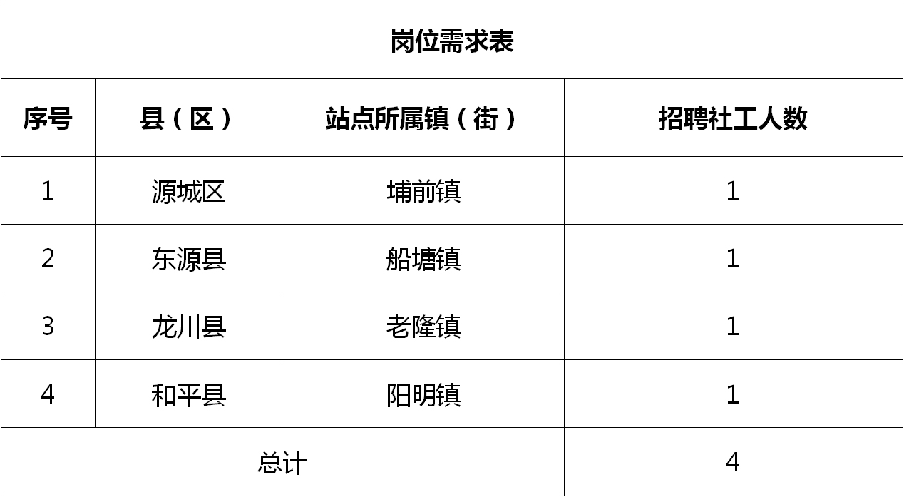 东厦镇最新招聘信息汇总