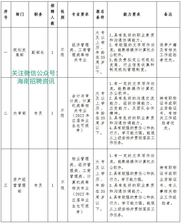 东兴区自然资源和规划局招聘新岗位详解