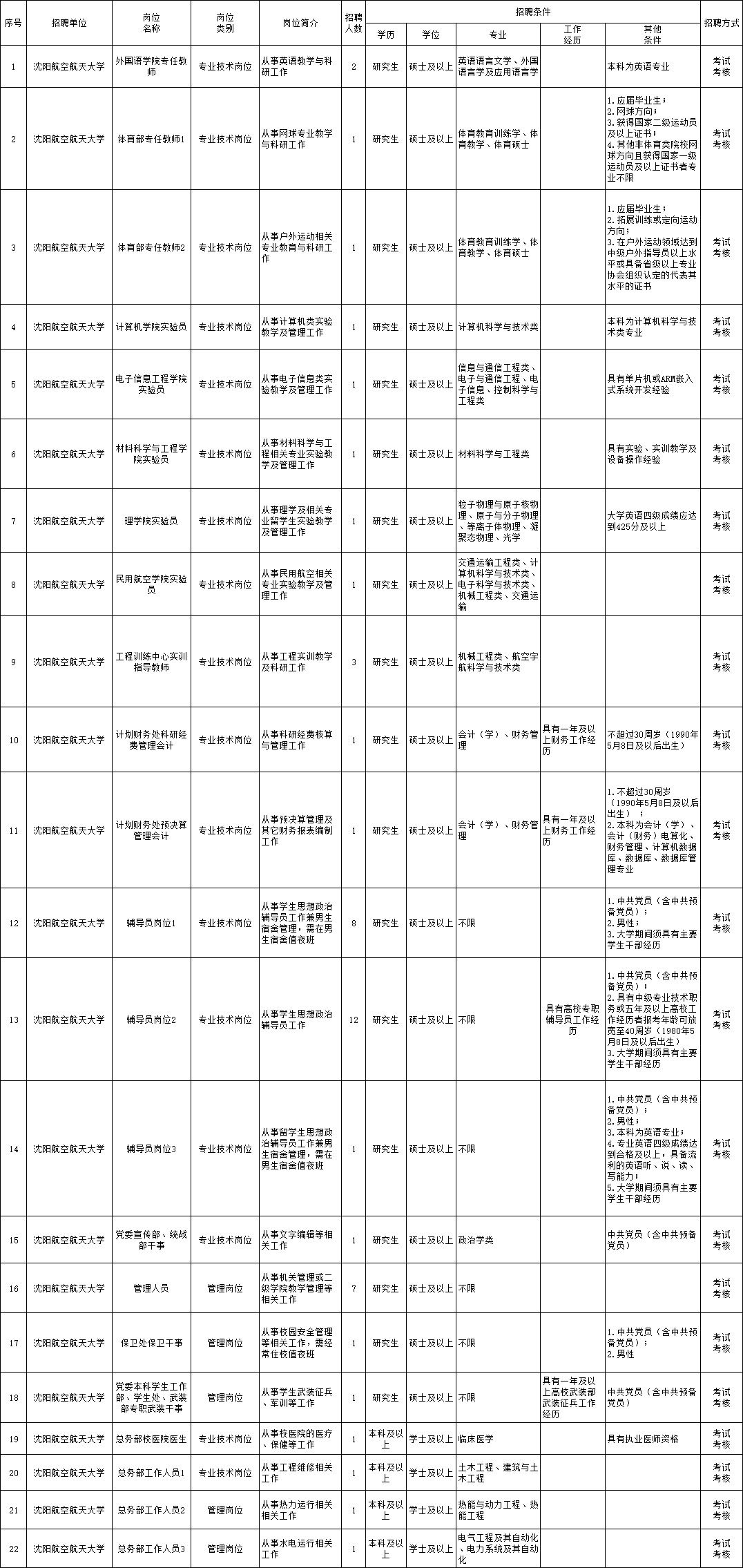 绥宁县级托养福利事业单位招聘启事