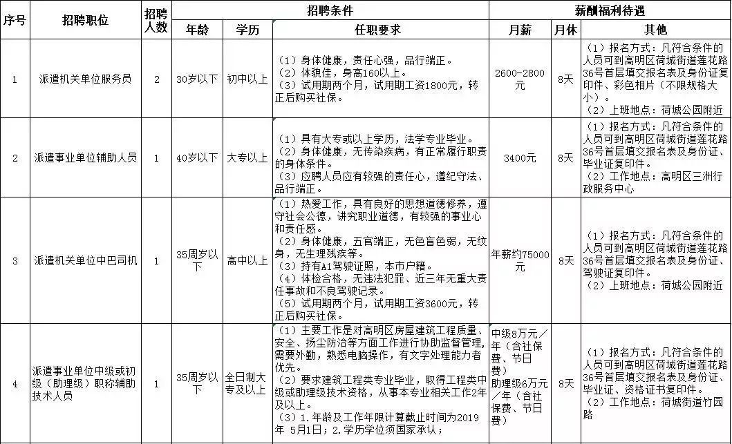 高明区级公路维护监理事业单位招聘启事