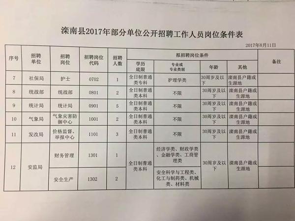 岘塬镇最新招聘信息概览