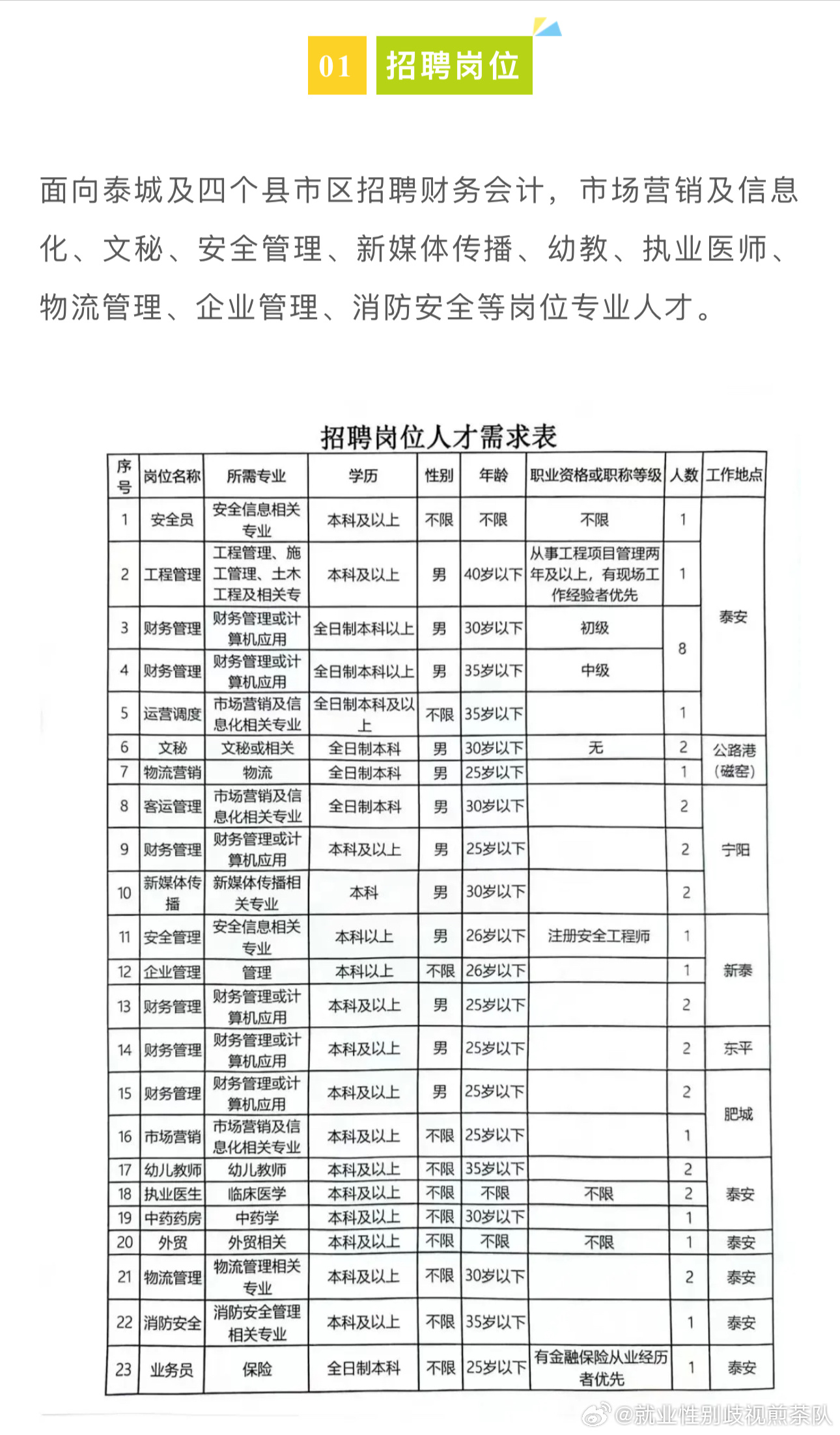 莱山区住房和城乡建设局招聘启事，最新职位空缺及要求