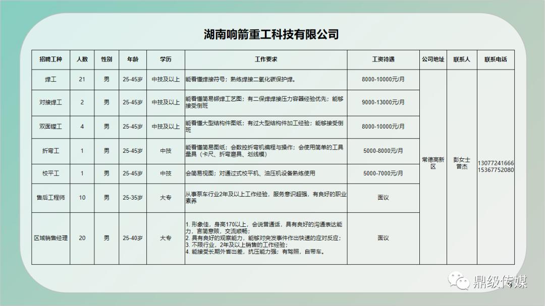 高家坊镇最新招聘信息，繁荣人才聚集小镇启航招募之旅