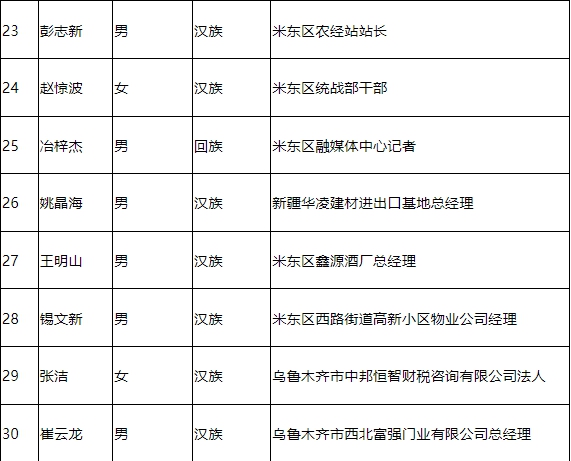 博乐市殡葬事业单位领导团队新貌及其影响力