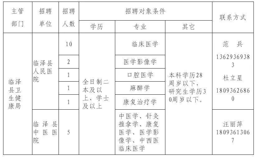 额济纳旗医疗保障局最新招聘信息与动态解析报告