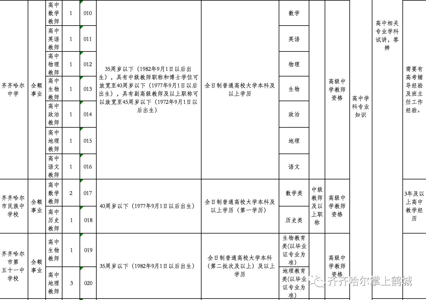 许昌县特殊教育事业单位最新招聘信息概览