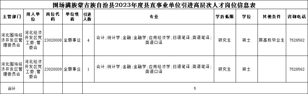 围场满族蒙古族自治县成人教育事业单位最新项目研究