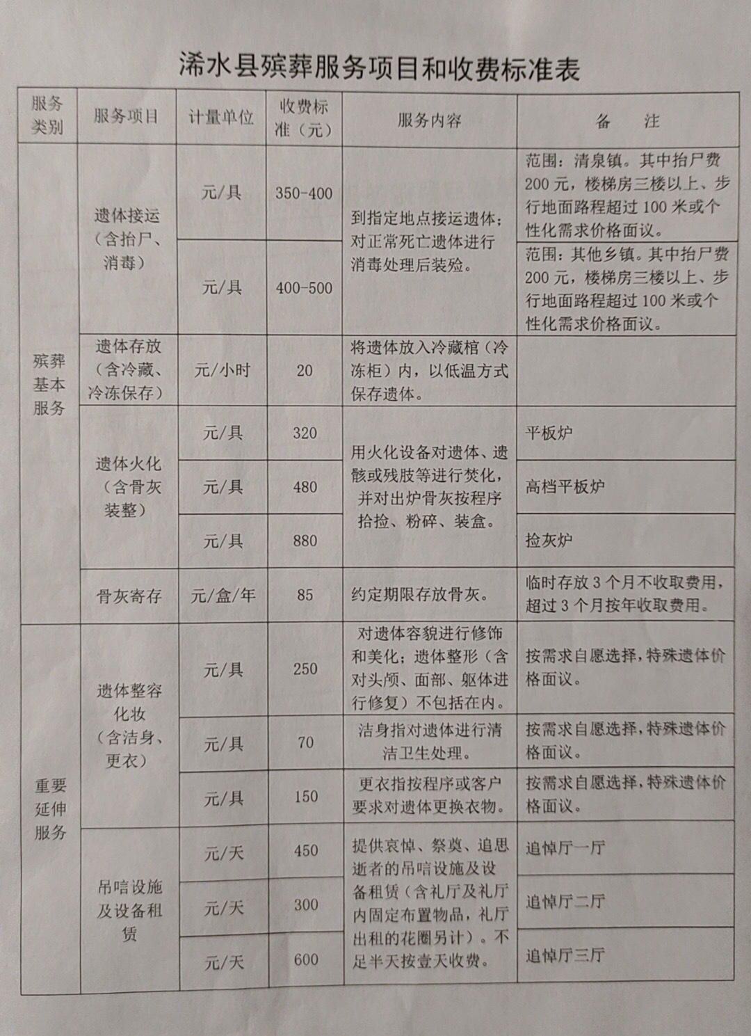 赤水市殡葬事业单位最新项目进展与前景展望