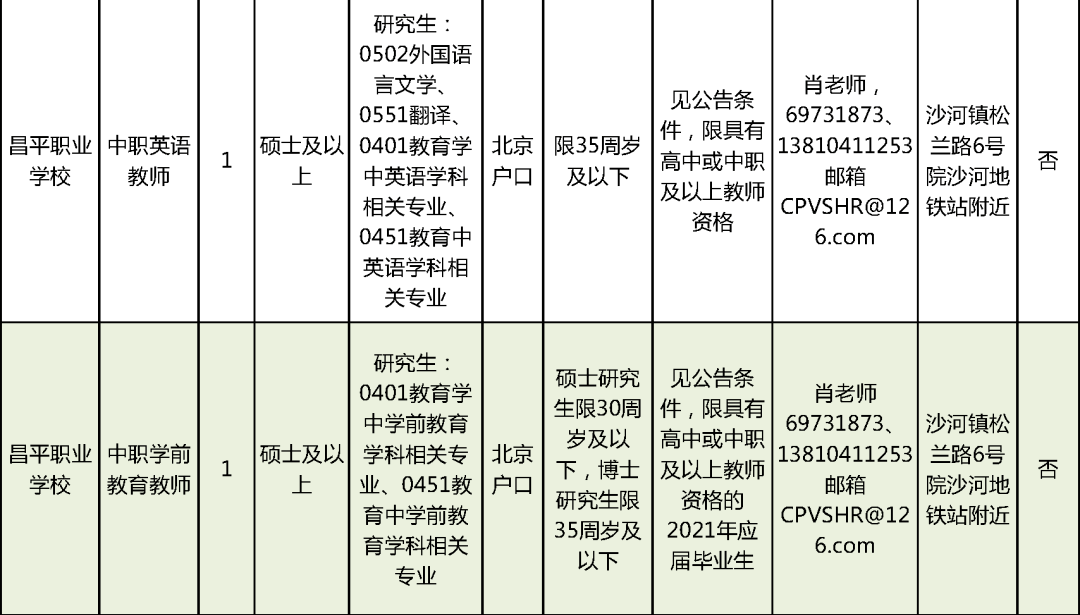 铁锋区统计局最新招聘信息及其相关内容解析