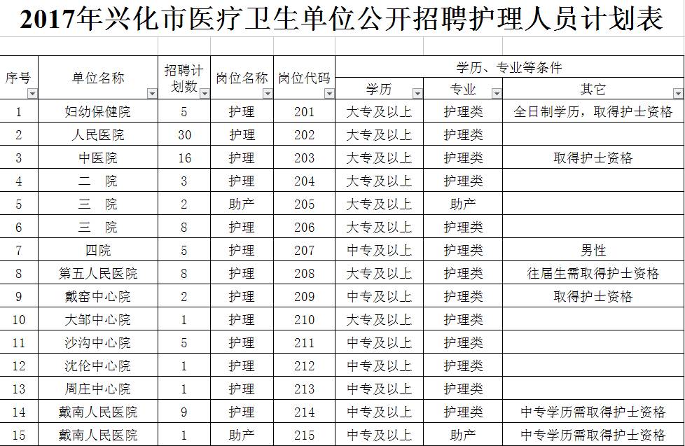 泰州市市社会科学院最新招聘信息概览