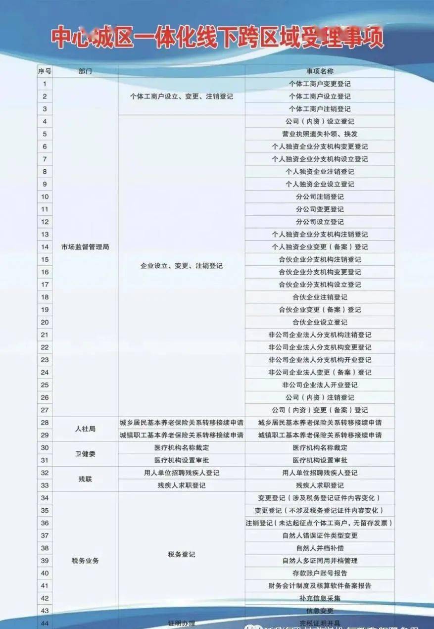 淮上区成人教育事业单位发展规划展望