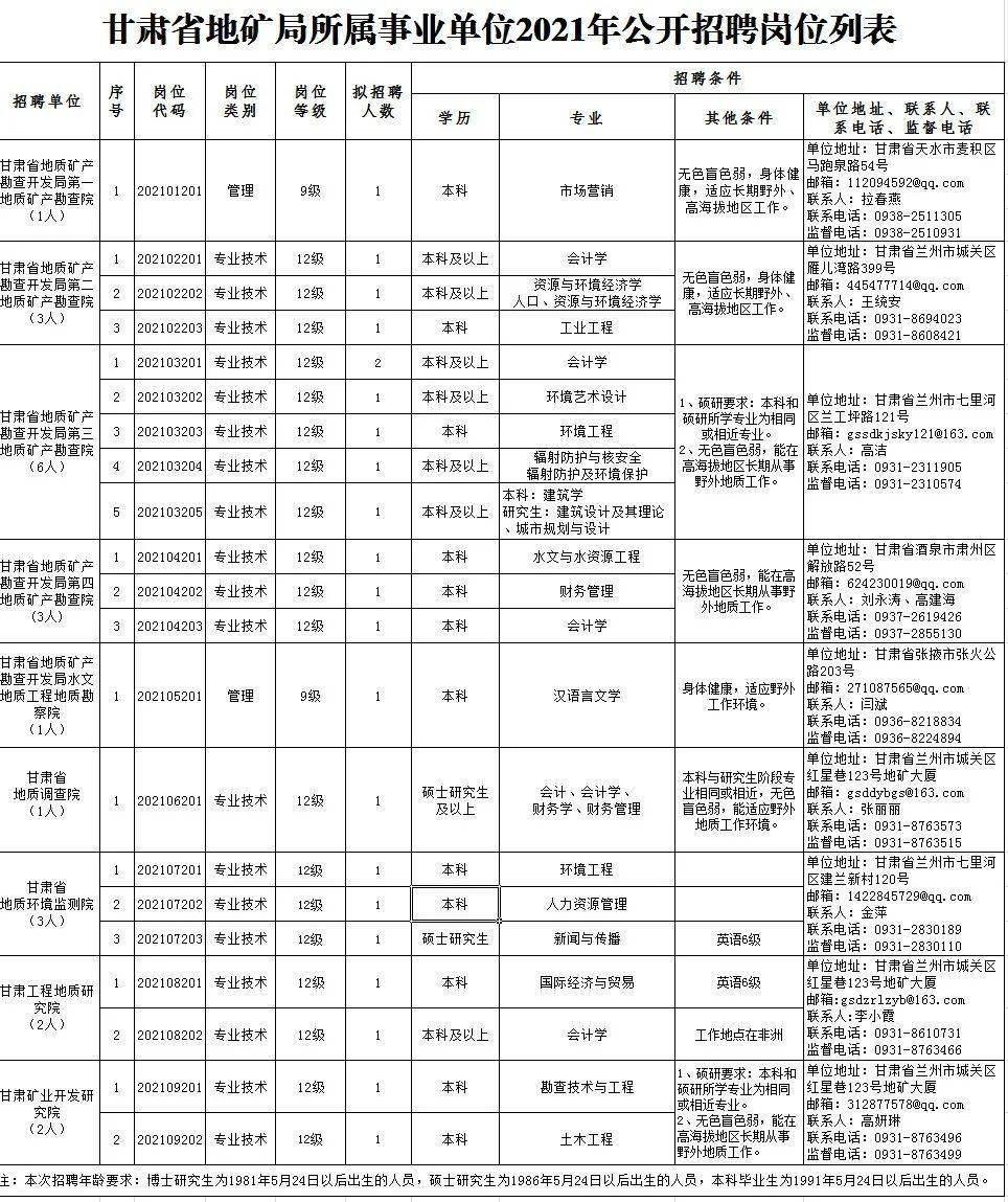 屏边苗族自治县殡葬事业单位最新招聘信息及行业趋势分析