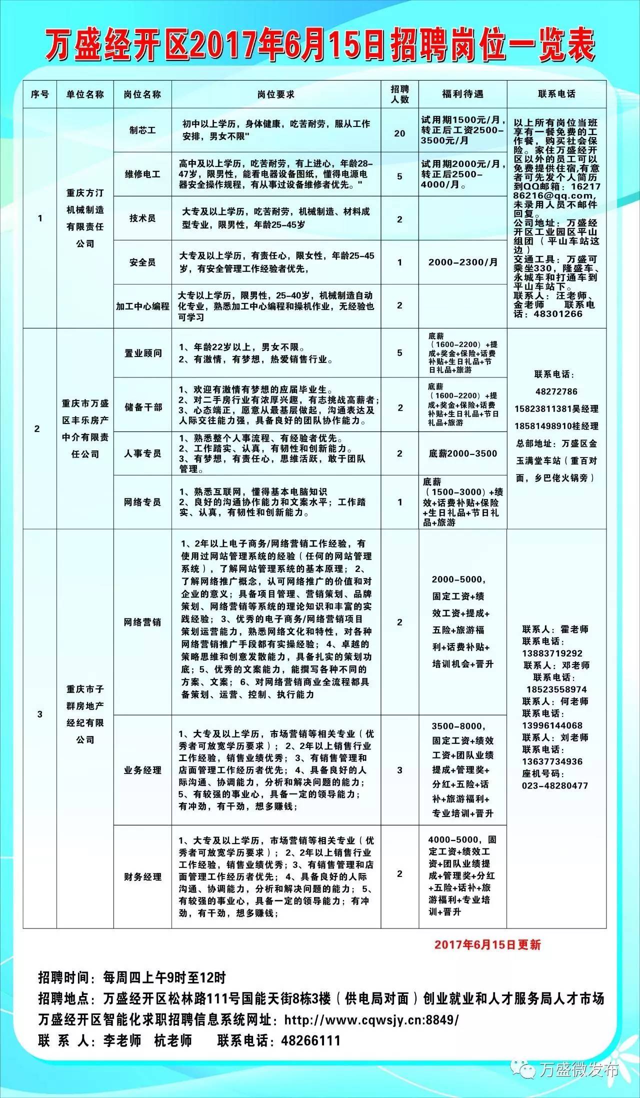 吴中区发展和改革局最新招聘信息概览