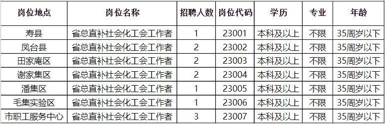 三台县级托养福利事业单位招聘启事全新发布