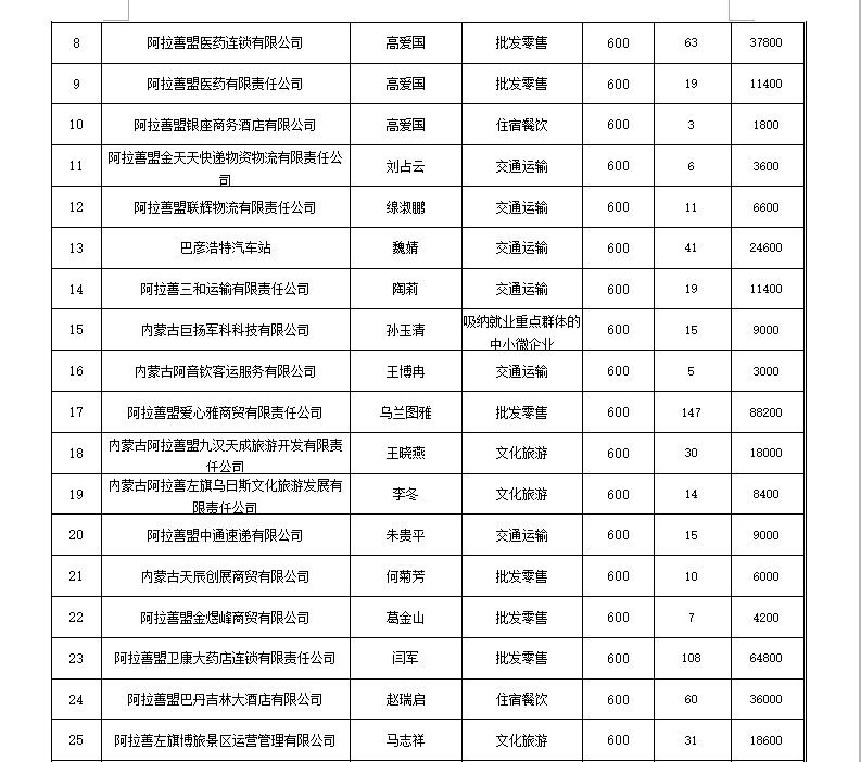 阿拉善左旗人事任命展现新气象，推动地区发展再上新台阶