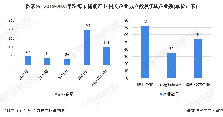 珠海市气象局最新发展规划