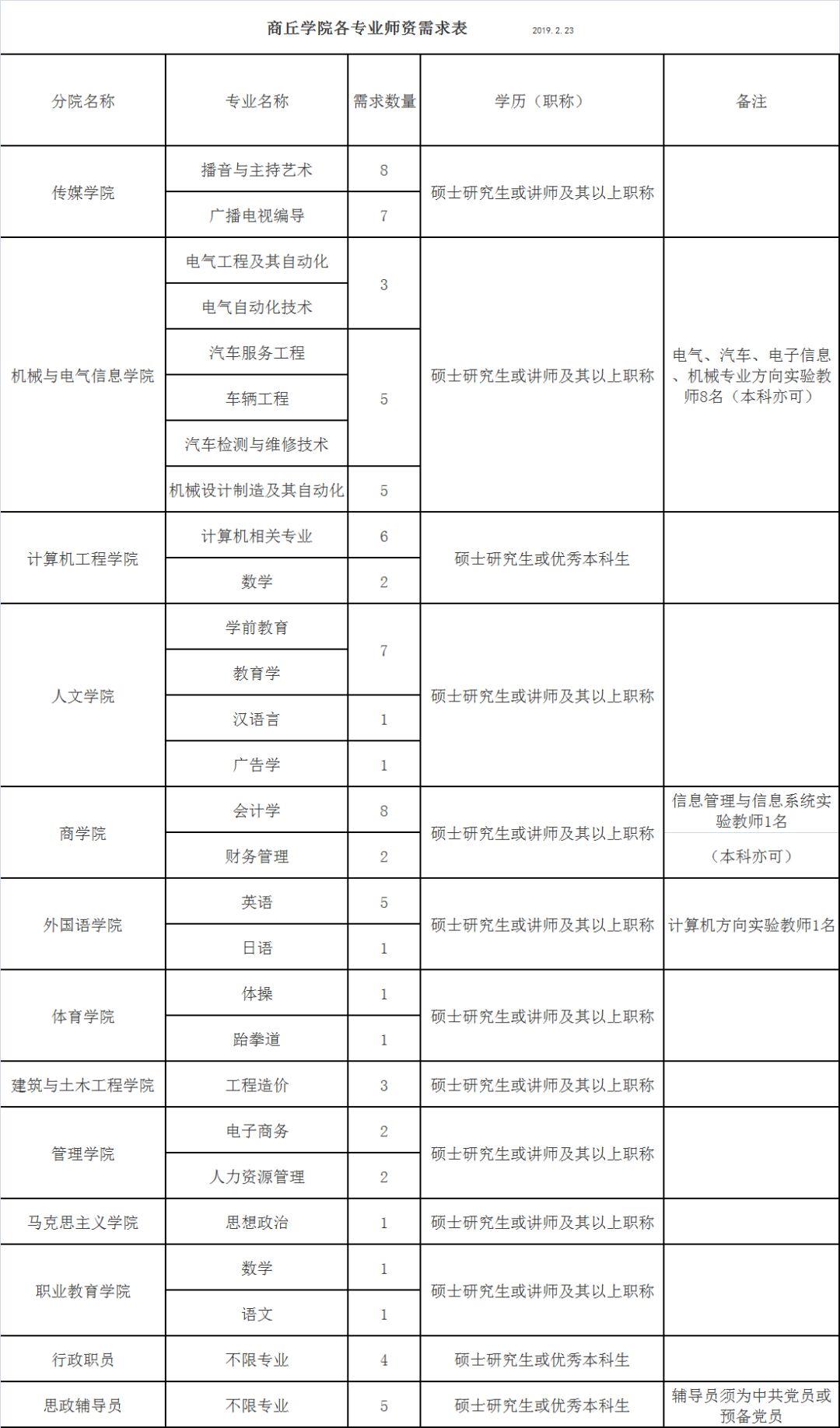 商丘市劳动和社会保障局最新招聘信息全面解析