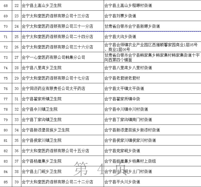 白银市食品药品监管局最新发展规划概览