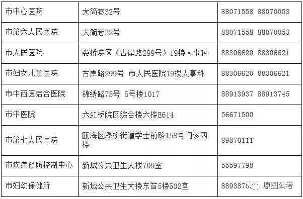 麻章区计划生育委员会最新招聘信息与动态速递