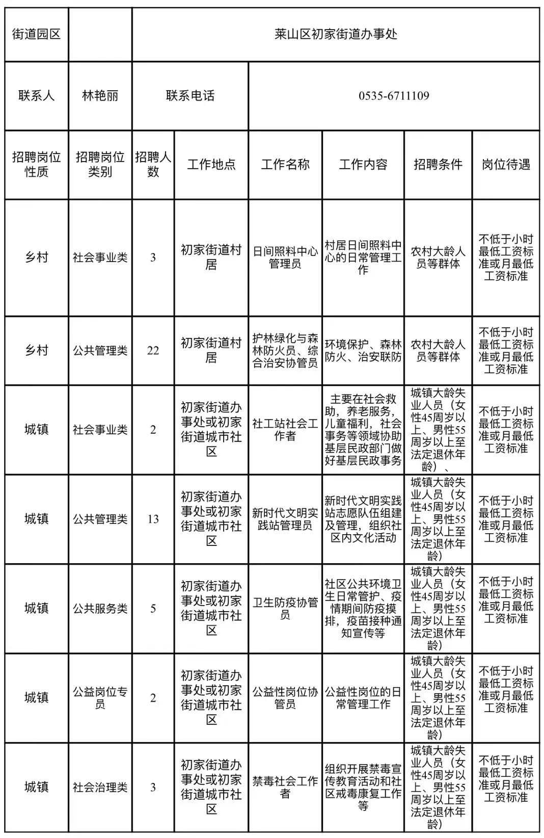 团山村最新招聘信息概览