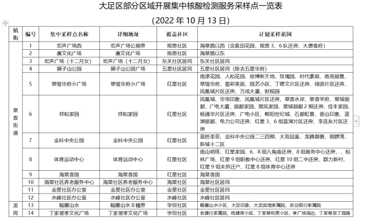 大足县文化广电体育和旅游局最新发展规划