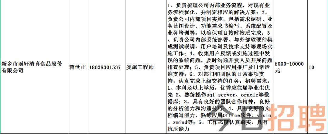 祁阳县住房和城乡建设局最新招聘信息汇总