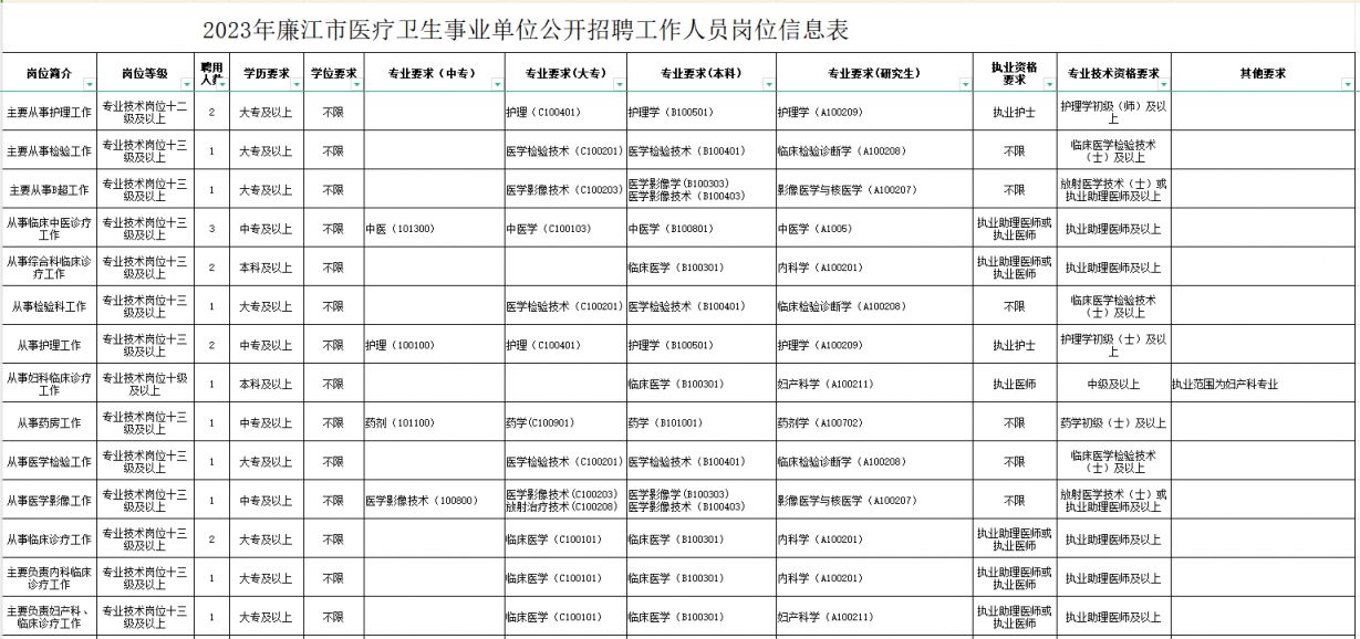 康马县康复事业单位最新招聘信息概述