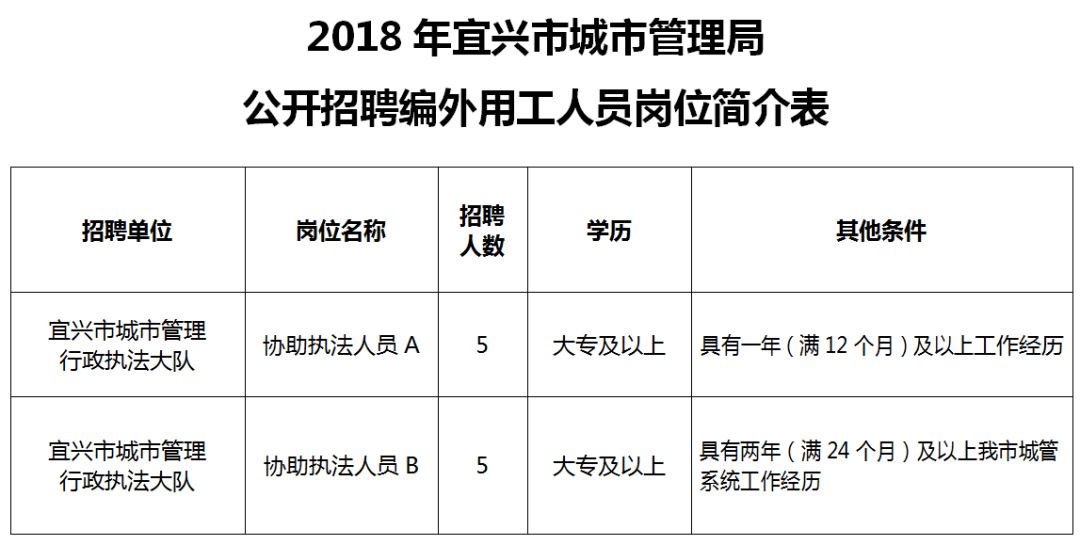 州桥街道最新招聘信息概览