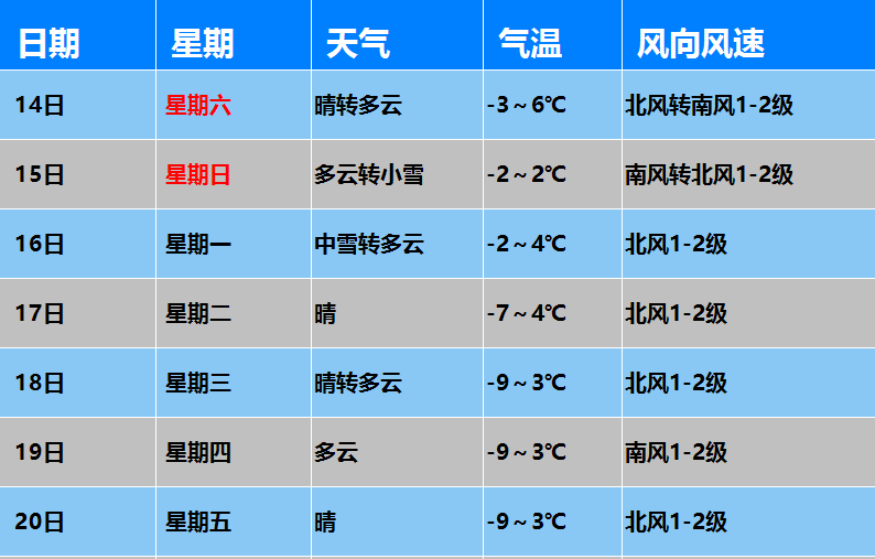 晶桥镇天气预报最新详解