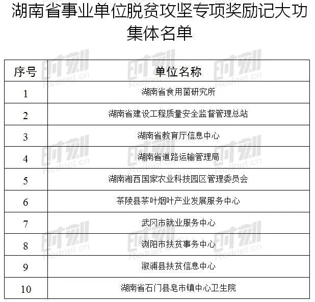 平江县康复事业单位最新人事任命，推动康复事业发展的新一轮动力