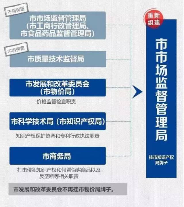 沙河口区市场监督管理局最新发展规划