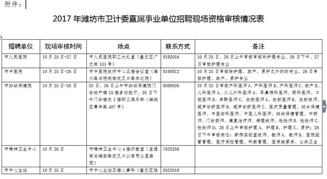 灵寿县计划生育委员会招聘信息发布与职业发展机会概览