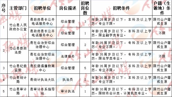 玉环县计划生育委员会最新招聘信息与招聘细节深度解析