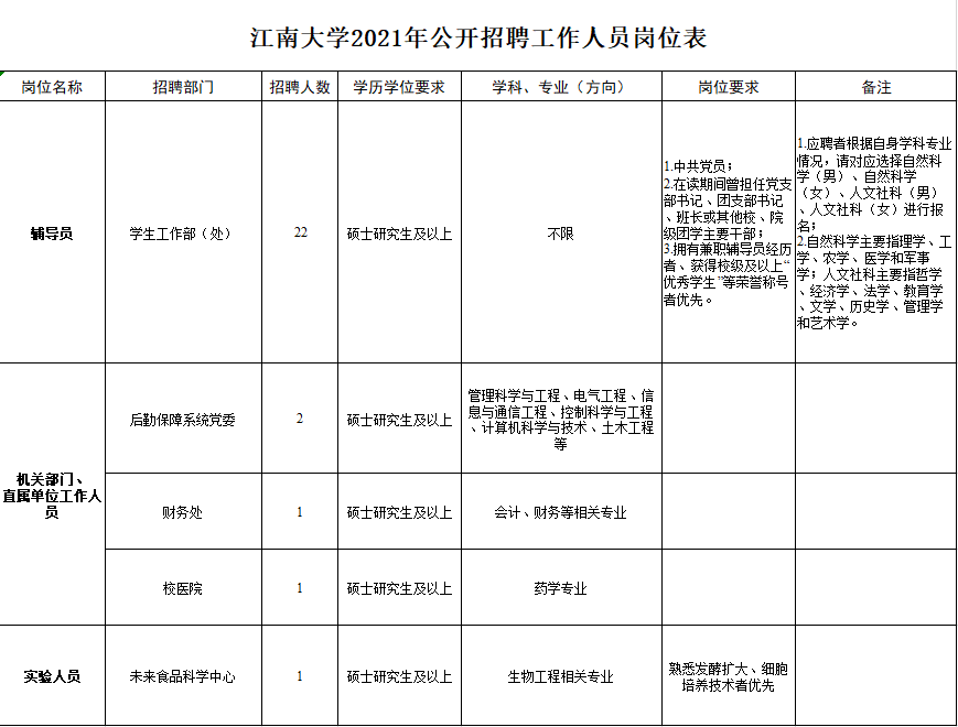 江阴市教育局最新招聘启事