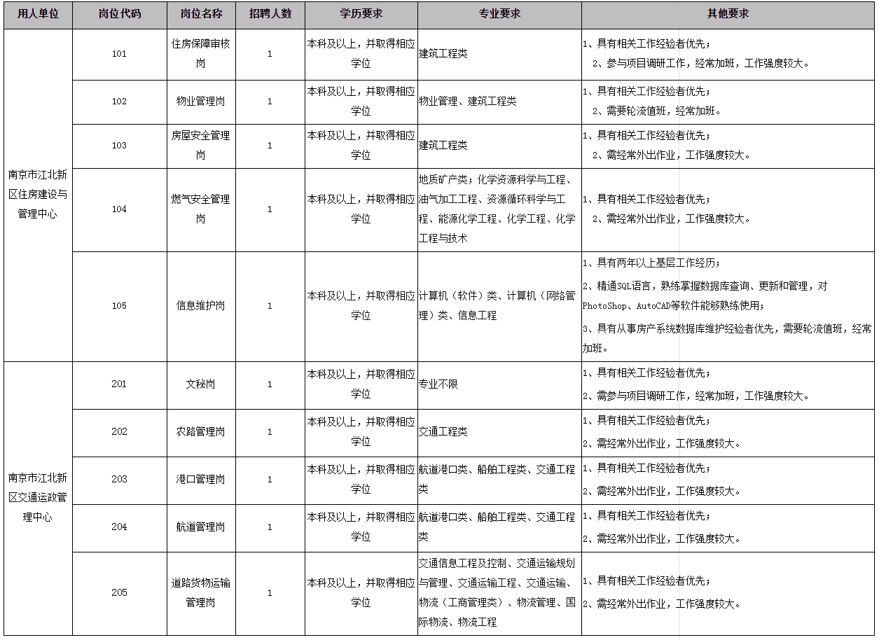 南京市交通局最新招聘信息全面解析