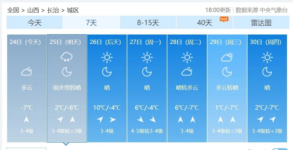 山西省长治市某县最新天气预报