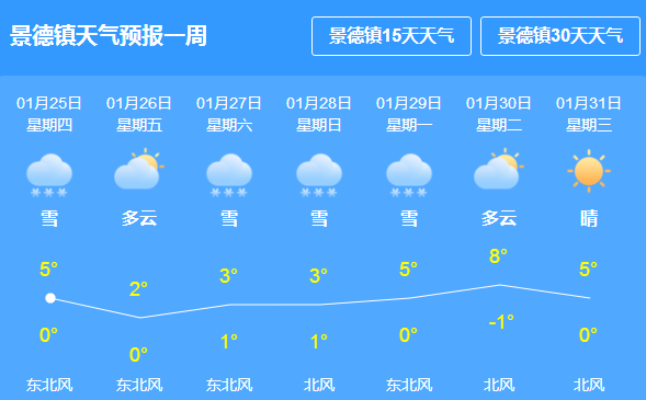 成航社区天气预报最新信息