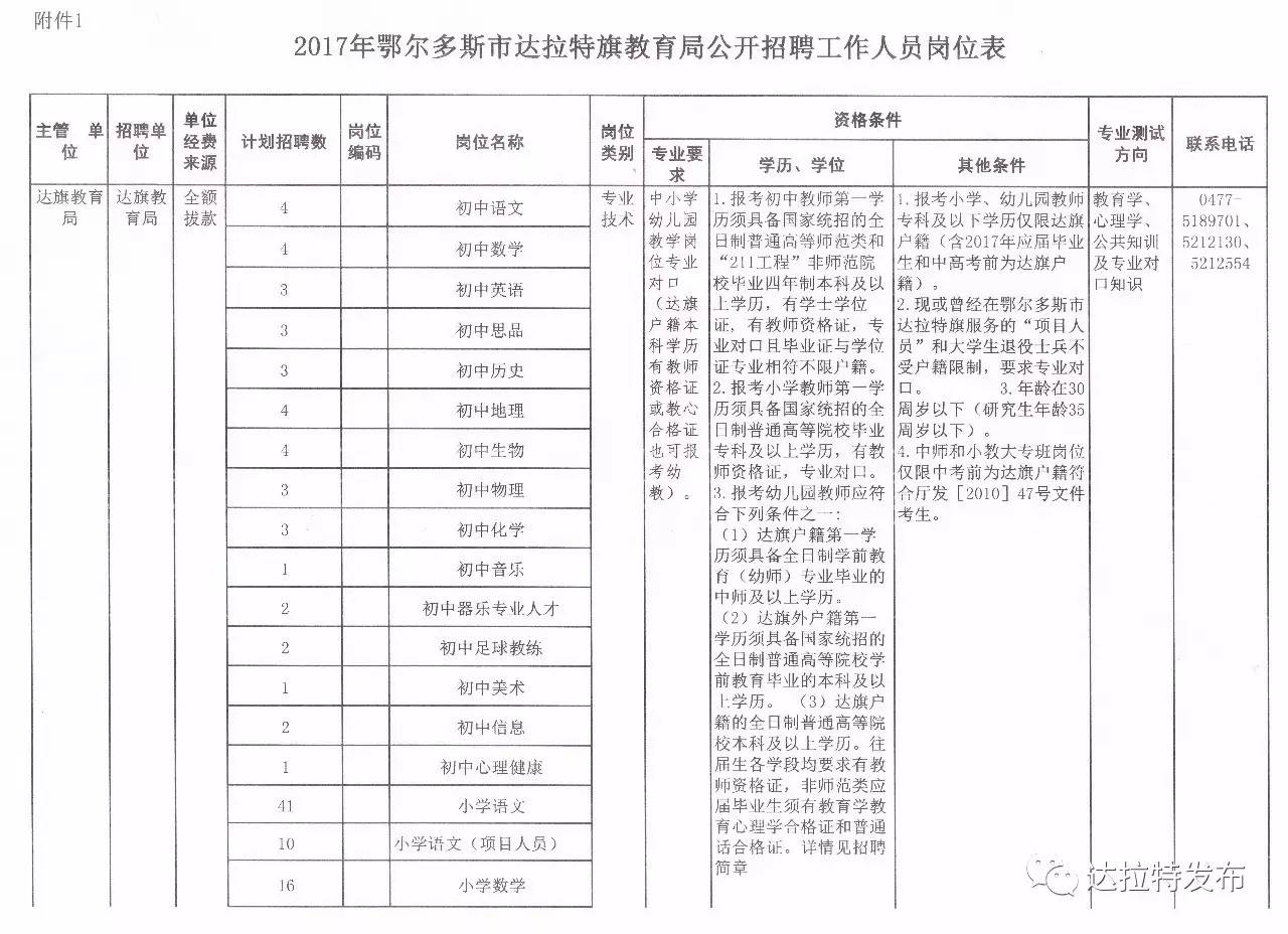 玛沁县小学最新招聘信息汇总